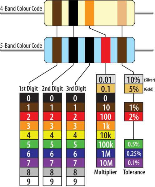 Fundamentals – SuperHouse Automation