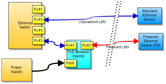 4-Channel Power-over-Ethernet Midspan Injector (Double Sided) - SuperHouse Automation