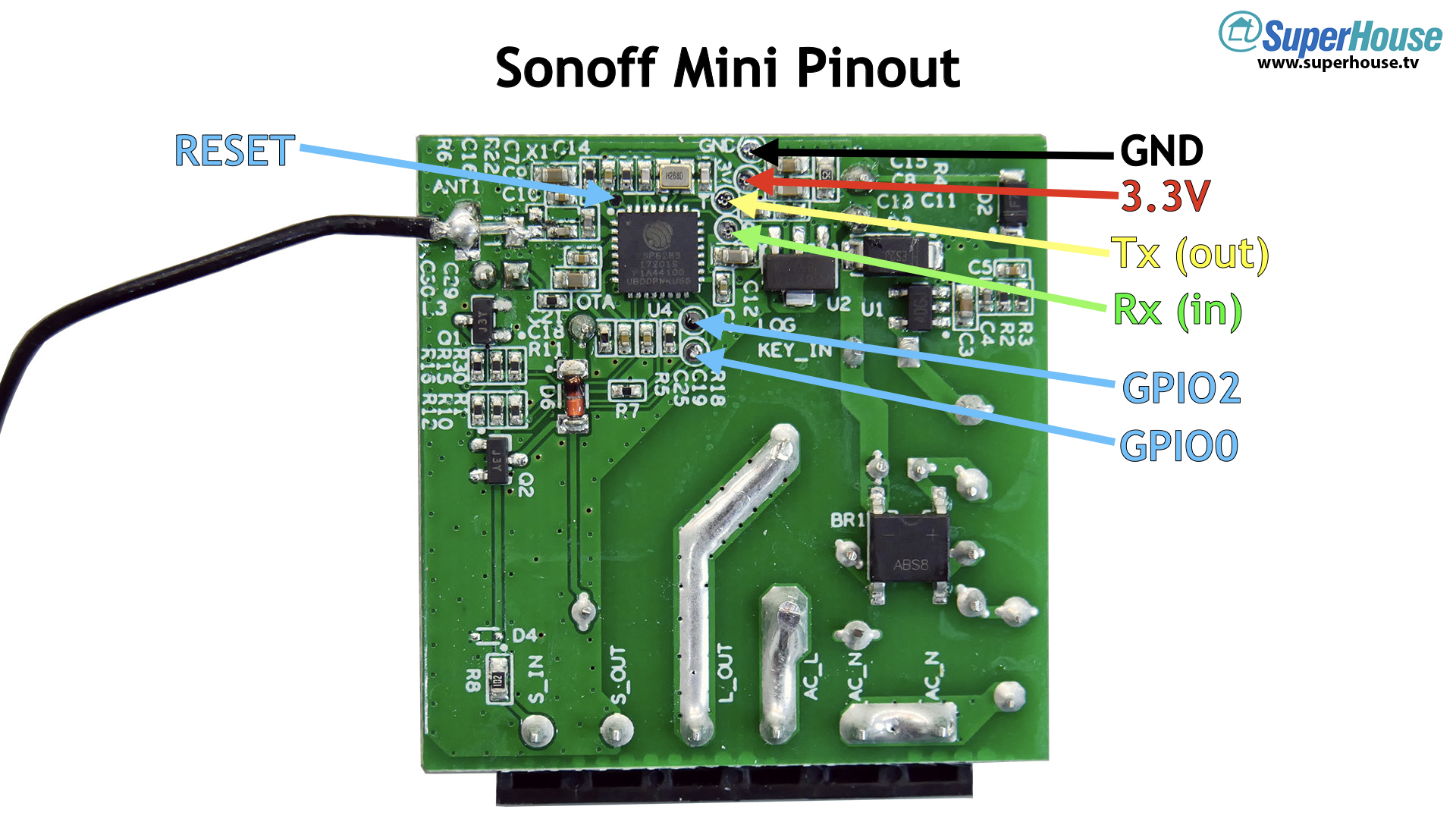 33 Sonoff Mini And S55 Almost Perfect