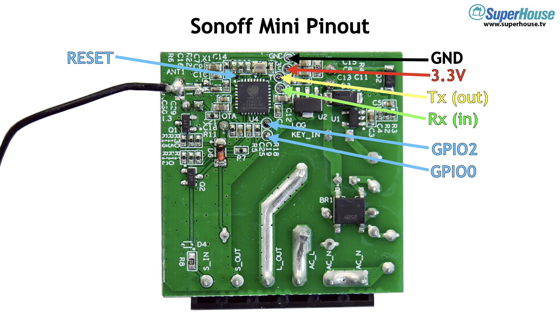 Sonoff Mini - Tasmota